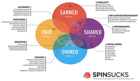 PR Pros Must Embrace the PESO Model Spin Sucks