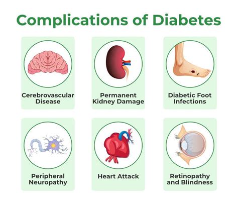 Diabetes Mellitus