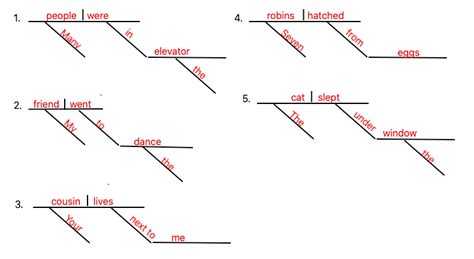 Free Diagramming Sentences Worksheets | YourDictionary