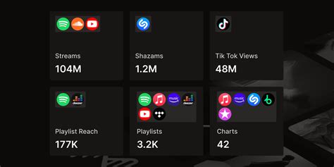 Have Credits? View Your Stream Counts with Muso.AI – How It Works