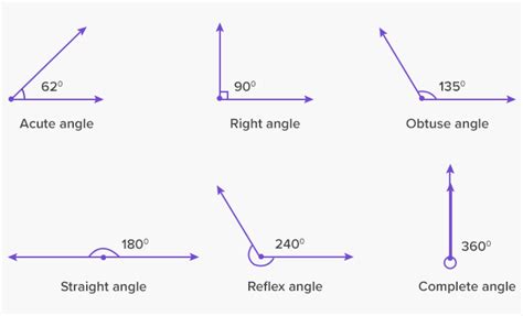 Types of angles acute right obtuse straight reflex complete full ...