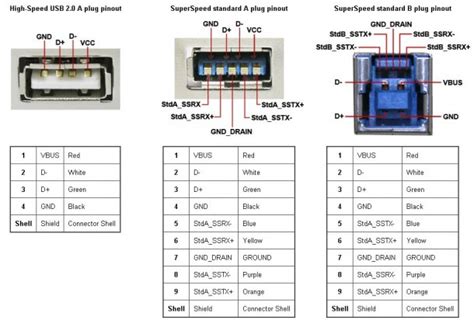 Usb Pinout Diagram | Best Diagram Collection