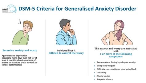 Superdrug Health Clinic: Signs Of Gad