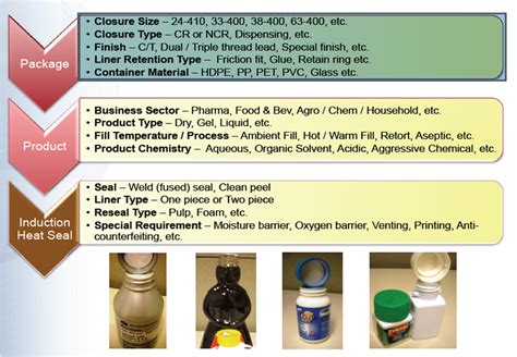 PACKAGING TRAINING STUDY MATERIAL: TROUBLESHOOTING OF INDUCTION SEALING DEFECTS