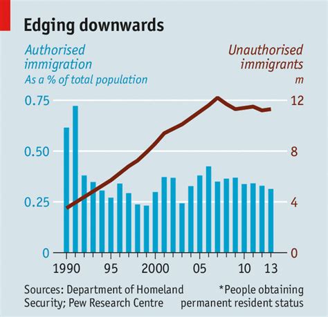 Immigration and the economy: How migrants help | The Economist