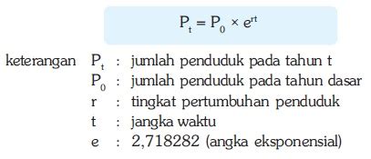 Cara Menghitung Laju Pertumbuhan Penduduk Eksponensial - Riset