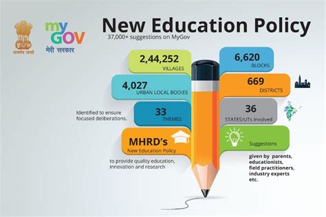 Review Of Different Types Of Education Policy References - Educations ...