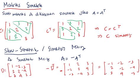 Contoh Soal Dan Penyelesaian Matriks Simetris Bakti Soal Matematika ...