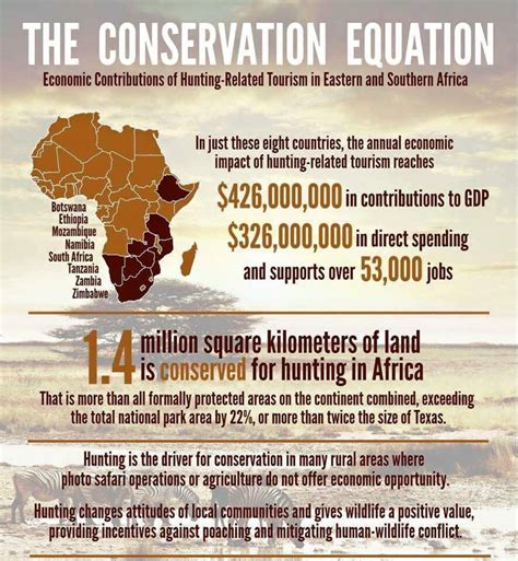 Is Hunting Conservation? Yes, And Here's Why | Big Game Hunting Adventures