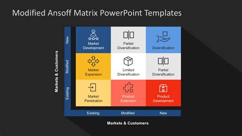 Igor Ansoff Matrix PowerPoint Infographics - SlideModel