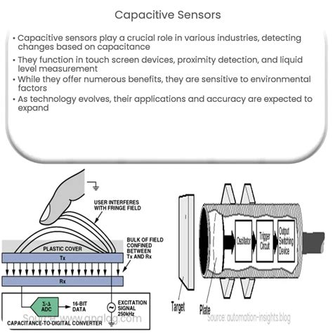 Capacitive Sensors | How it works, Application & Advantages