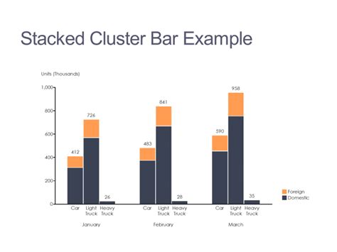 Can I make a stacked cluster bar chart? | Mekko Graphics