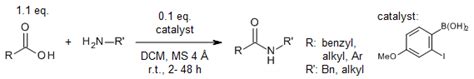 Amide synthesis by acylation