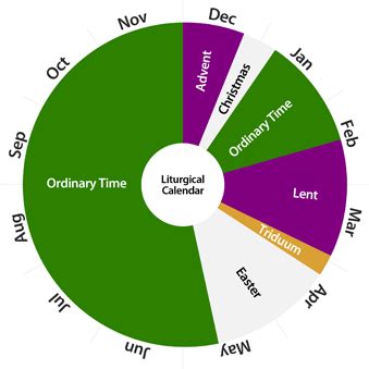 What is the Liturgical Calendar? - The National Shrine of Saint Jude