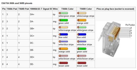 [DIAGRAM] Eia Tia 568b Standard Wiring Diagram - MYDIAGRAM.ONLINE