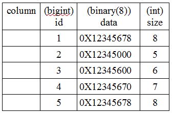 sql server - Cropping a binary column using SQL query - Stack Overflow