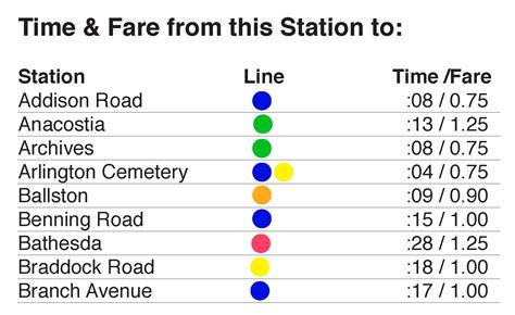 DC Metro Maps