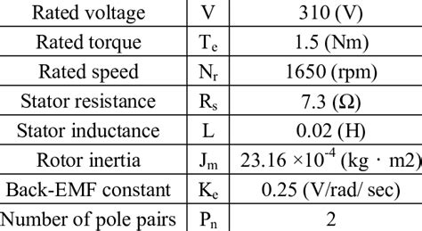 Bldc Motor Torque Formula | Webmotor.org