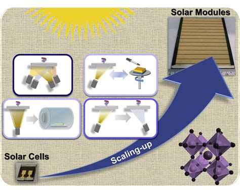 Researchers investigate methods for thermal evaporation and hybrid deposition of perovskite ...