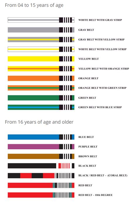 Meaningless Other places pot jiu jitsu belts junior - citabeille.org