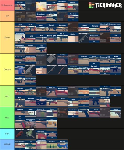 TABG ALL WEAPONS (Totally Accurate Battlegrounds) Tier List (Community Rankings) - TierMaker