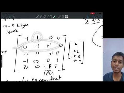 Applications of Linear Algebra in Graph Theory - YouTube