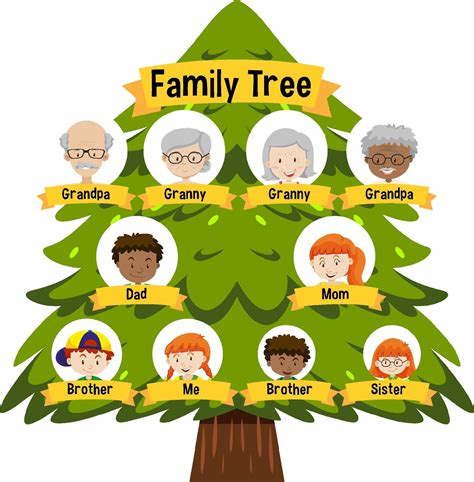 3 Generation Family Tree Template