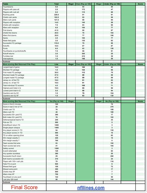 2024 Super Bowl Odds - Kania Marissa