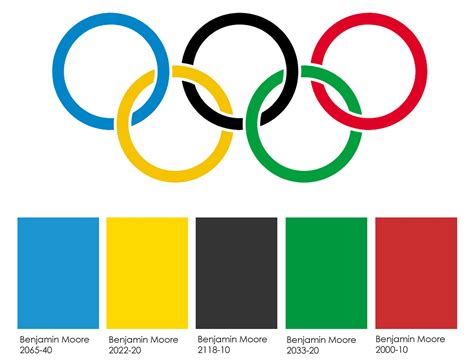 History Of Olympic Logos