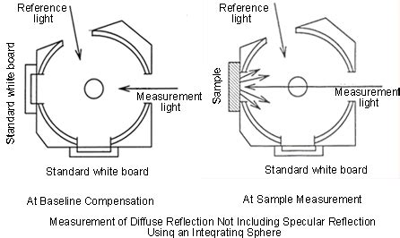 Diffuse Reflectance Measurement | SHIMADZU EUROPA