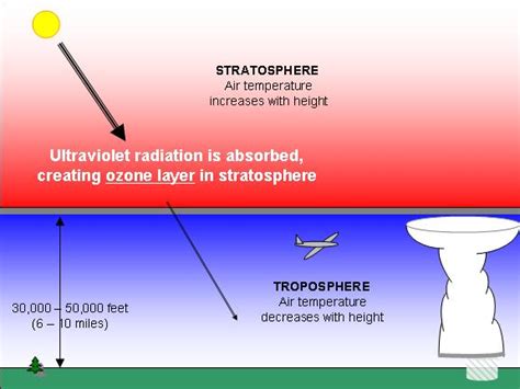 WeatherQuestions.com: What is the ozone layer?