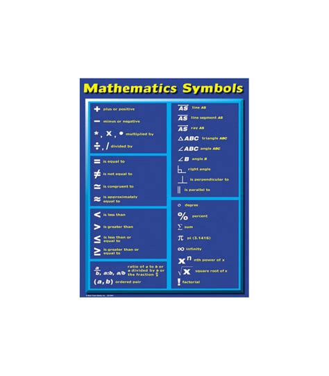 Mathematical Symbols Chart