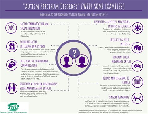 Diagnosing Autism - Therapists in Galway : Therapists in Galway