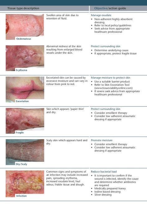 Dermatology nurse, Wound care nursing, Wound care