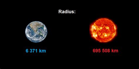 Comparison Earth to Sun (Temperature, Mass, Radius, Volume) | Earth Blog