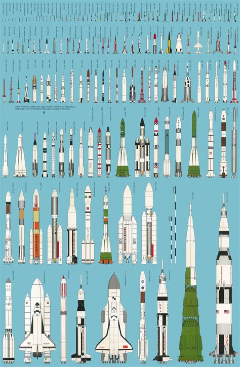 Types of Rockets – ChartGeek.com