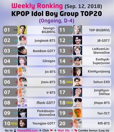 🏆Today's KPOP Idol Boy Group TOP20 📅(Sep.09 ~ 16, 2018) Weekly Ranking(D-4) | K-Pop Boy Groups Amino