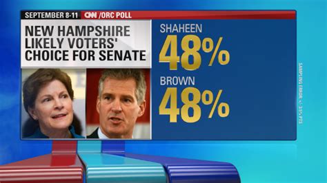 New Hampshire Senate race in dead heat - CNNPolitics