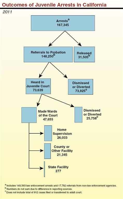 California's Criminal Justice System: A Primer