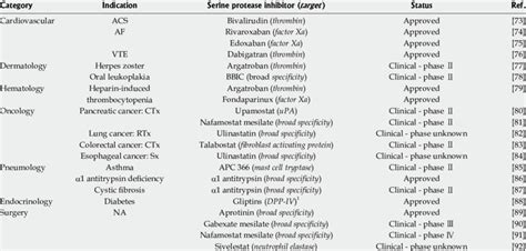 Serine protease inhibitors (mammalian): examples of clinical ...