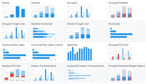 A charting package for Flutter supporting both Android and iOS