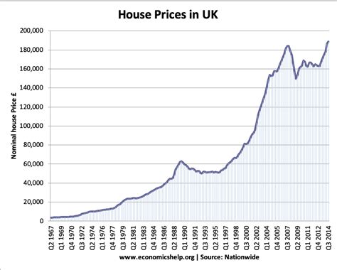 Increasing my savings. Part 1 - Your Property Options