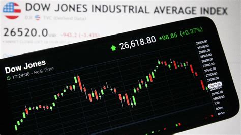 What is the Dow Jones Industrial Average?