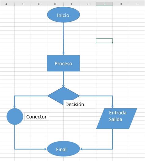 Cómo crear diagramas de flujo en Excel - IONOS España