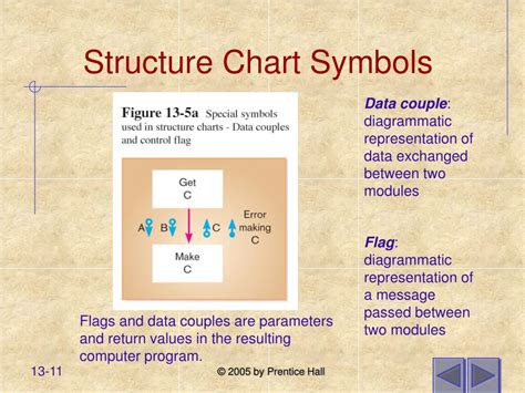 PPT - Chapter 13 Finalizing Design Specifications PowerPoint Presentation - ID:738629