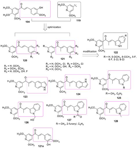 Chemical structures of pyridine-chalcone derivatives. | Download Scientific Diagram