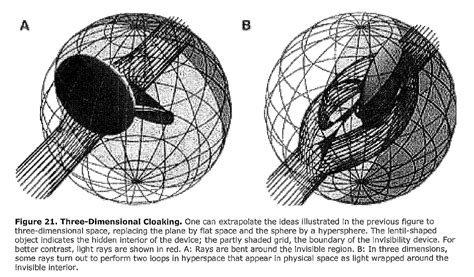 (U//FOUO) DIA Study: Invisibility Cloaking Theory and Experiments | Public Intelligence