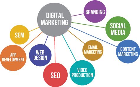 What is digital marketing?