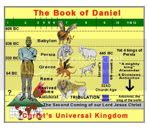 DANIEL BOOK OUTLINE Copy Photo by Gwenishesan | Photobucket