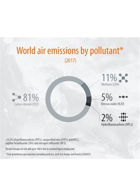 How can countries achieve Net-Zero Emissions | Ourgoodbrands